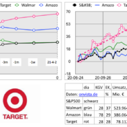 Depotvorschlag: Target