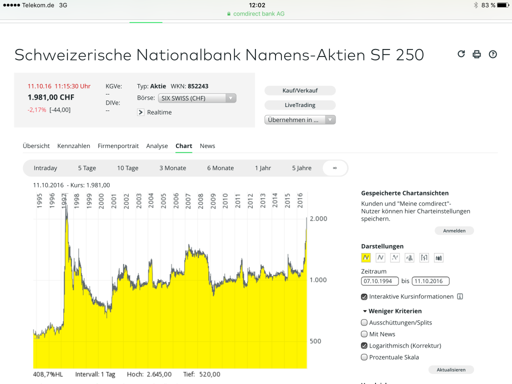 Ist die SNB ein wahrer Wert? | Wahre Werte Depot