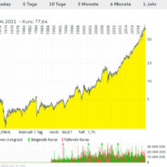 Depotvorschlag: Nextera Energy