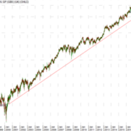 Der Chartcheck: Reckitt Benckiser