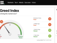 Fear & Greed Index