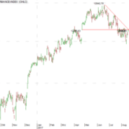 Depotalarm: DAX gedrittelt!